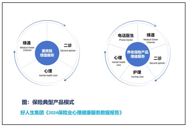 解讀保險(xiǎn)業(yè)心理健康服務(wù)報(bào)告 保險(xiǎn)與心理健康服務(wù)深度融合，未來可期？